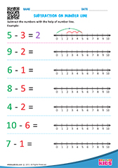 Subtraction on number line